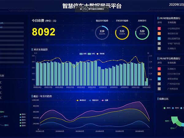 停車云平臺升級擴容通知