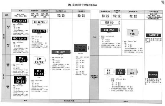 關于優(yōu)化升級停車場系統(tǒng)增加澳港單牌車 自動識別功能的通知