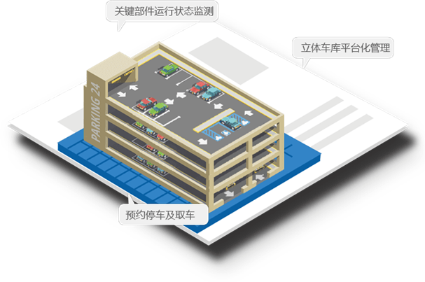 關(guān)于我司“響度”停車-云平臺擴容通知